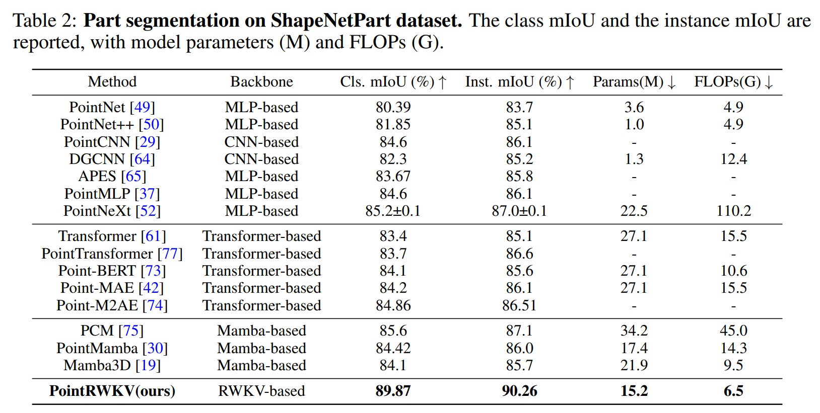 Interpolate start reference image.